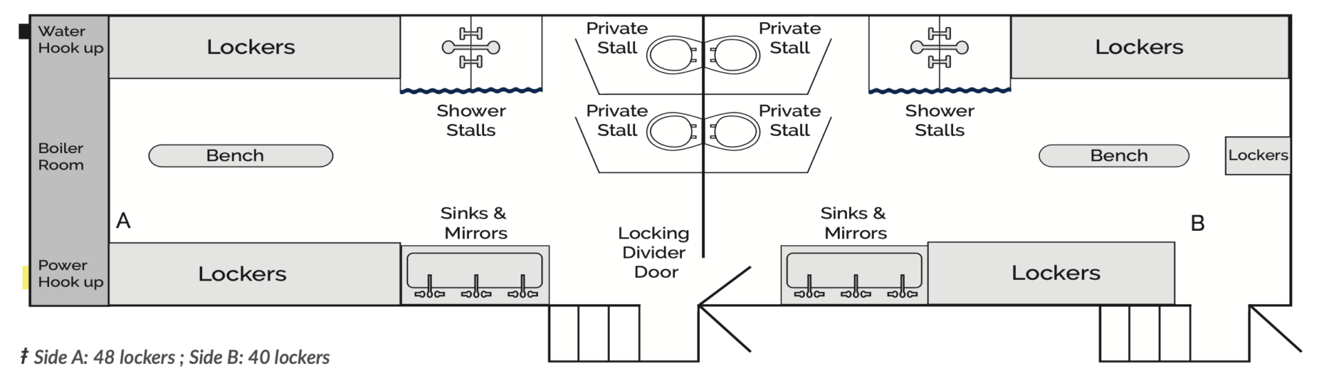 Flex Locker Room Trailer Layout