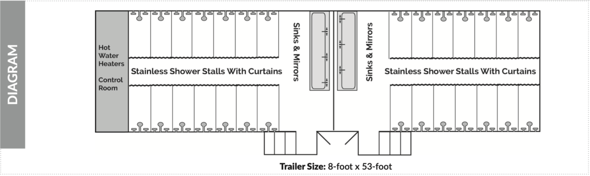 28 Stall Shower Trailer Layout